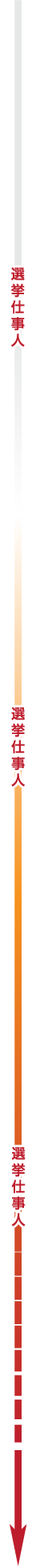 仕事人フロー