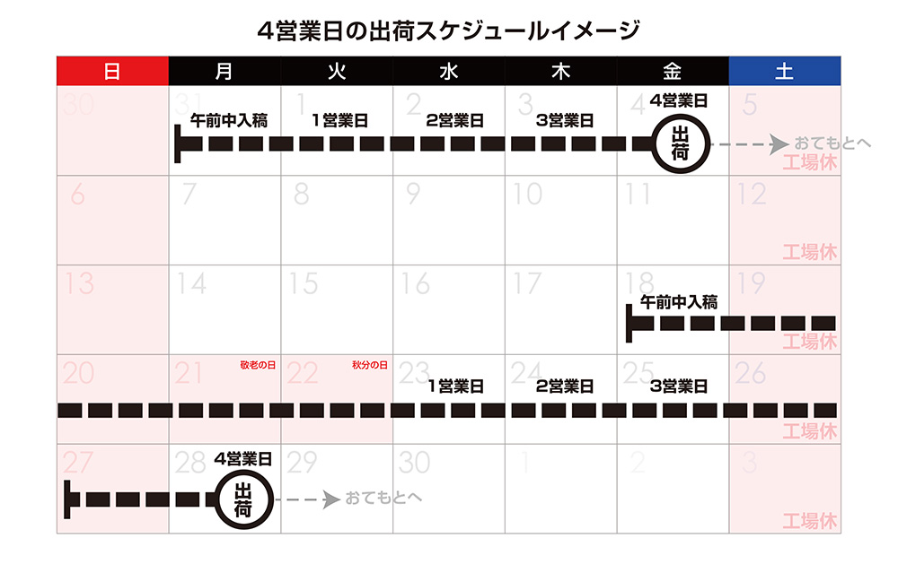 4営業日出荷のカウント例