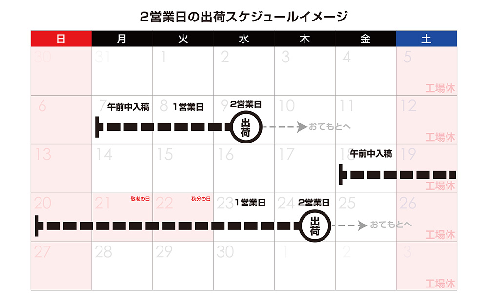 2営業日出荷のカウント例